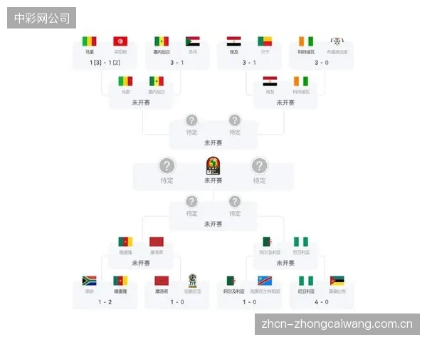 阿尔塔马里在世界杯小组赛中将直接挑战世界冠军的防线，其表现是对个人能力的终极检验。